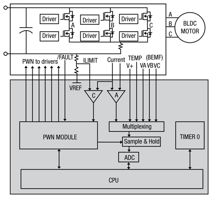 A Z8FMC16100 reference design Z8FMC16100 reference design